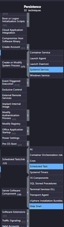 ATT&CK Navigator showing persistence techniques for the campaign